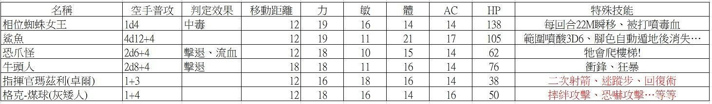 《柏德之門3》屍體復活流分享    屍體復活流怎麽玩？