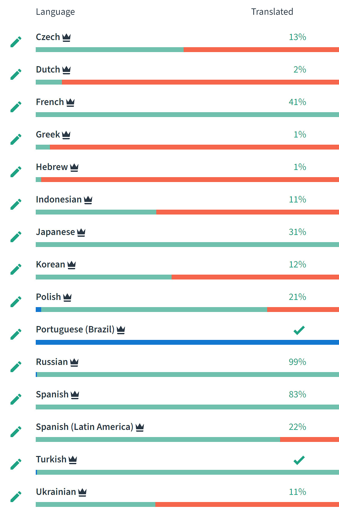 《死亡與稅賦》Steam銷量破30w 將加入15個語言支援