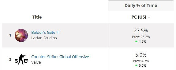 早報:Epic喜加二 《塵封大陸》Steam褒貶不一 早報:Epic喜加二 《塵封大陸》Steam褒貶不一