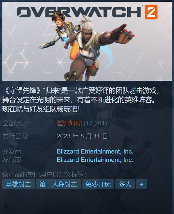 《鬥陣特攻2》現已差評如潮！Steam 14000多條差評