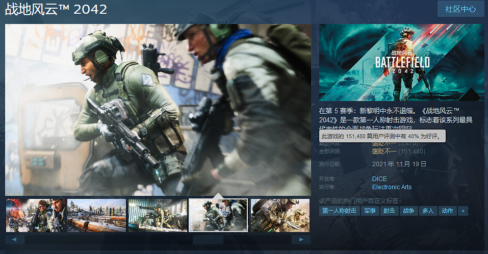 晚報:《戰地風雲2042》Steam好評率上漲至“褒貶不一”