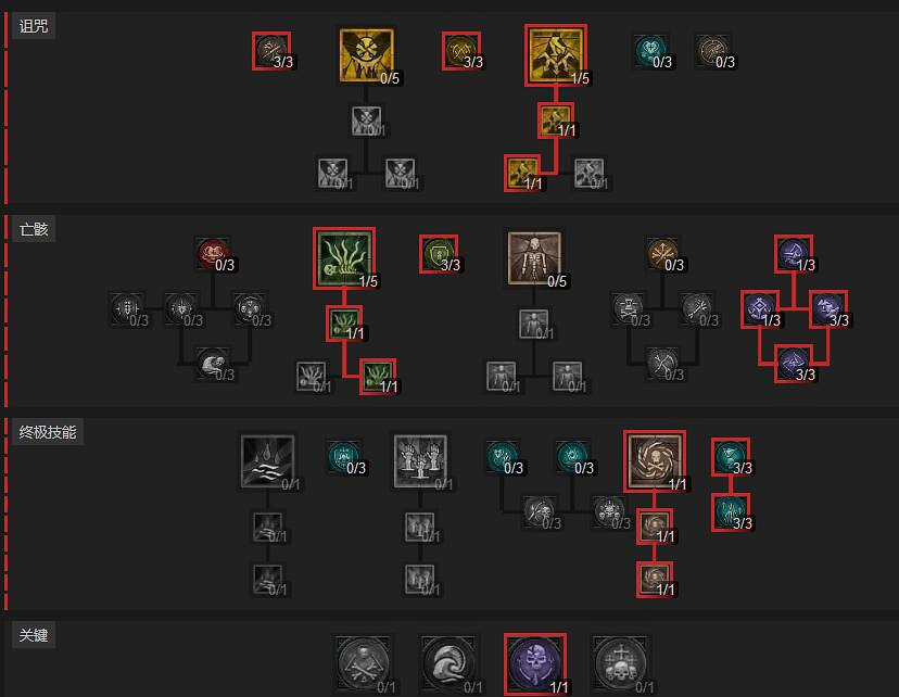 《暗黑破壞神4》暗影死靈S1終局BD思路 暗影死靈怎麽速通？