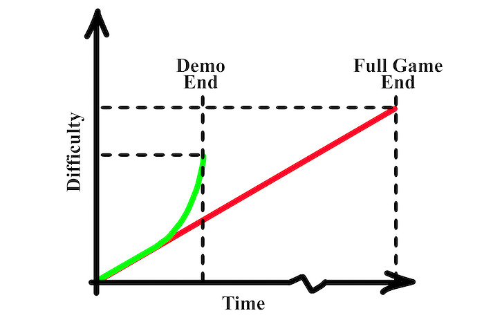 《鴉之咒誓》今年無法發售 將向部分玩家提供Demo！