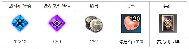 《命運方舟》受驚的讚克利任務怎麽做？受驚的讚克利任務攻略