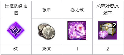 《命運方舟》世外桃源的清淨正氣任務怎麽做?世外桃源的清淨正氣任務攻略 《命運方舟》世外桃源的清淨正氣任務怎麽做?世外桃源的清淨正氣任務攻略