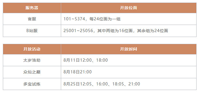 《一念逍遙》8月11日更新 免費領鎮妖塔新古寶 《一念逍遙》8月11日更新 免費領鎮妖塔新古寶