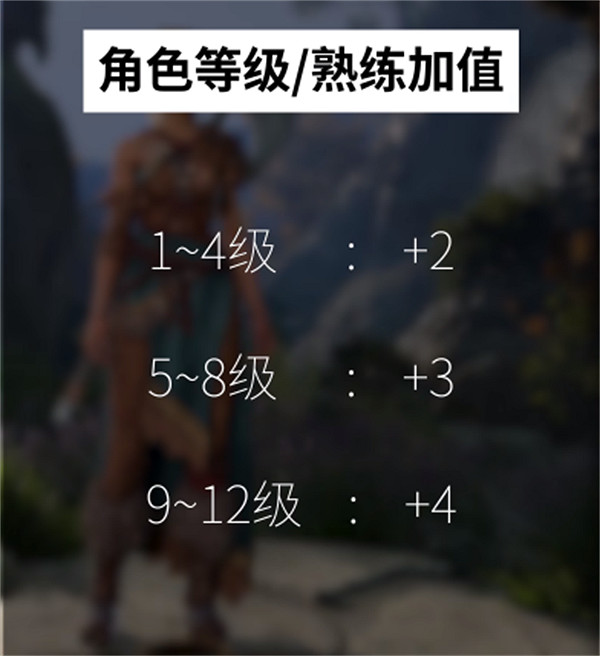 《柏德之門3》熟練度獲得方法 《柏德之門3》熟練度獲得方法