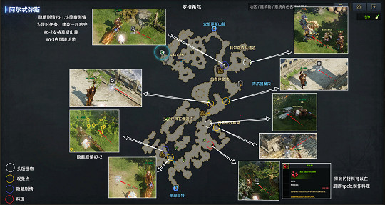 《命運方舟》阿爾忒彌斯冒險之書怎麽做？阿爾忒彌斯冒險之書攻略