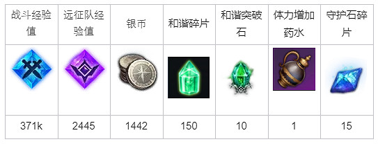 《命運方舟》偉大的報告任務怎麽做？偉大的報告任務攻略