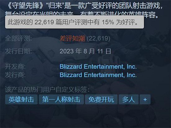 驚人！《鬥陣特攻2》不到一天就進入Steam差評榜前十