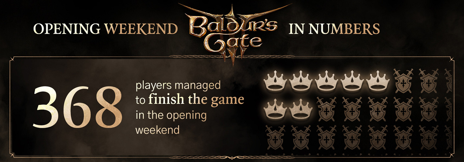 最受歡迎的職業和種族是？《柏德之門3》首周統計資料