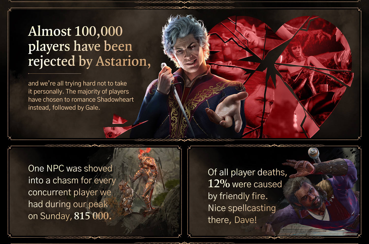 最受歡迎的職業和種族是？《柏德之門3》首周統計資料