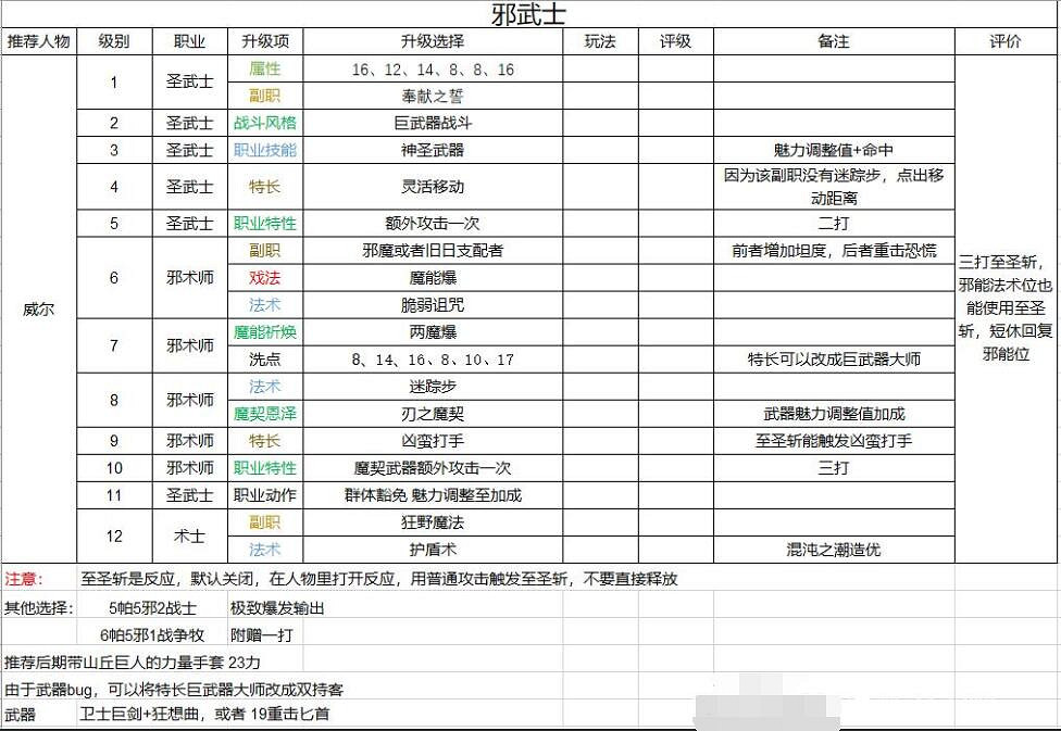《柏德之門3》聖武士build推薦 邪術師怎麽加點？