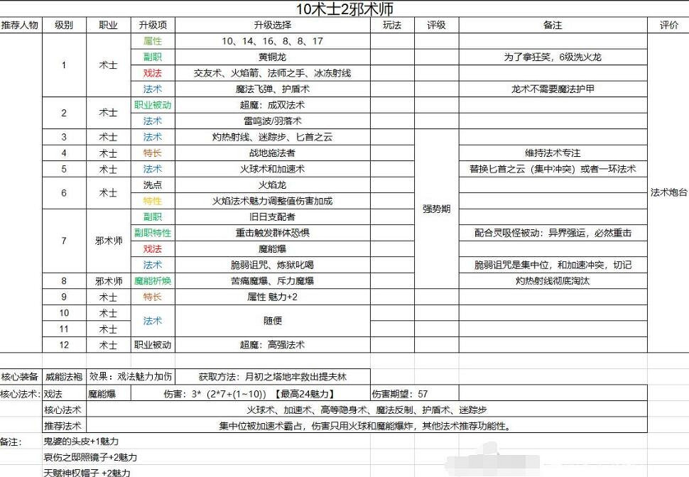 《柏德之門3》聖武士build推薦 邪術師怎麽加點？