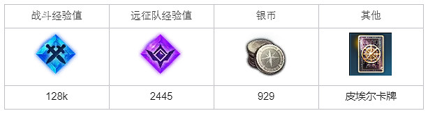 《命運方舟》前往禁區任務怎麽做?前往禁區任務攻略 《命運方舟》前往禁區任務怎麽做?前往禁區任務攻略