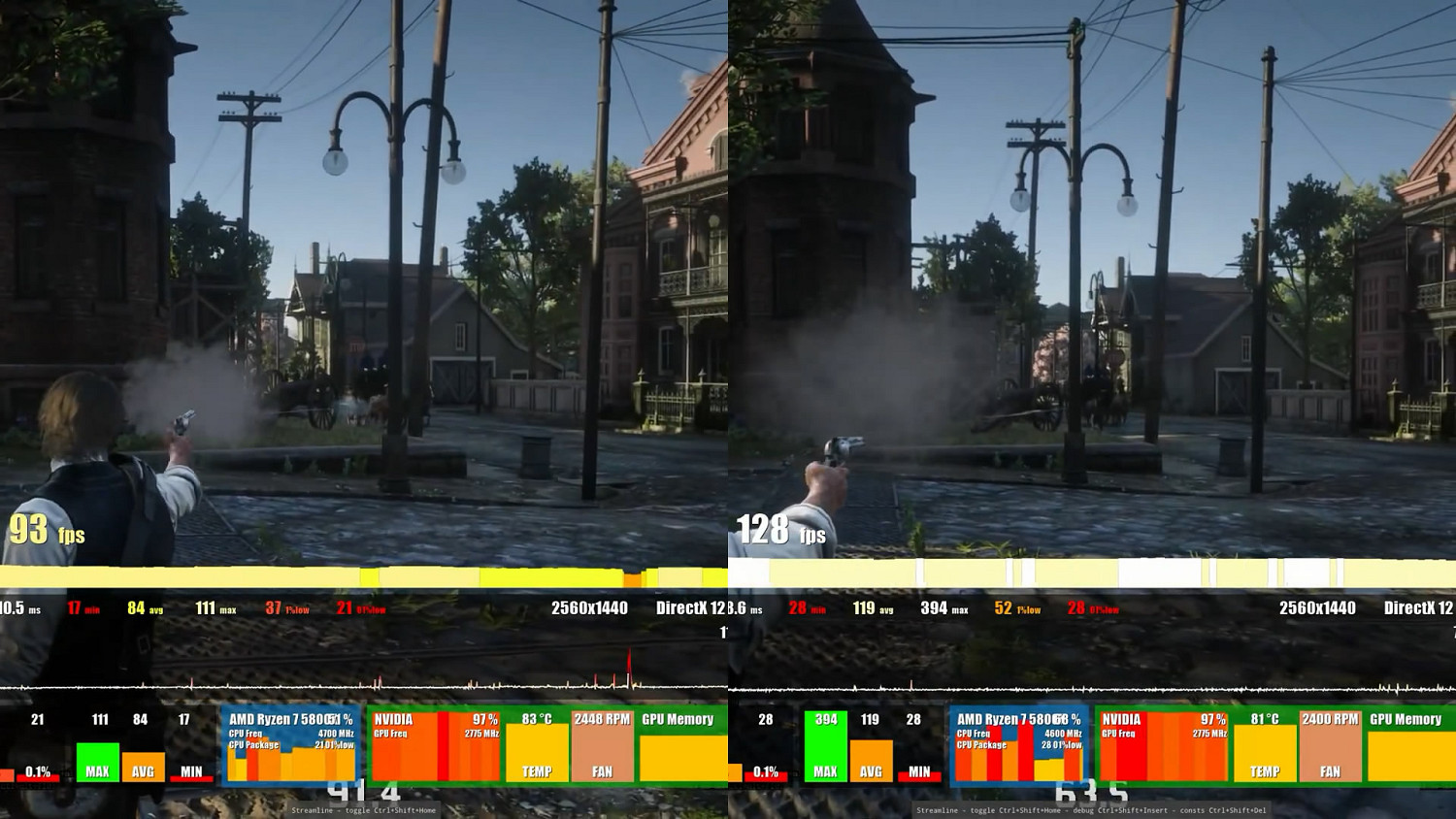 性能表現提升50%！《荒野大鏢客2》DLSS3 MOD展示