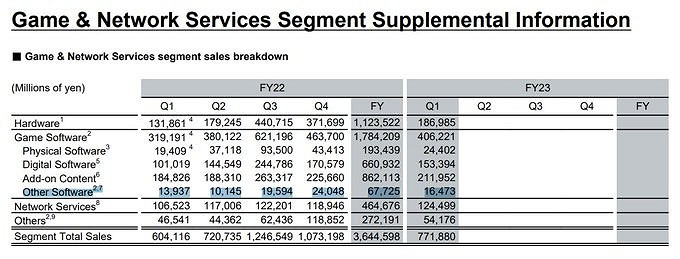 漲不動了?索尼:未來將不再披露PS+會員訂閱人數! 漲不動了?索尼:未來將不再披露PS+會員訂閱人數!
