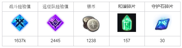 《命運方舟》阻止貝克魯澤任務怎麽做？阻止貝克魯澤任務攻略