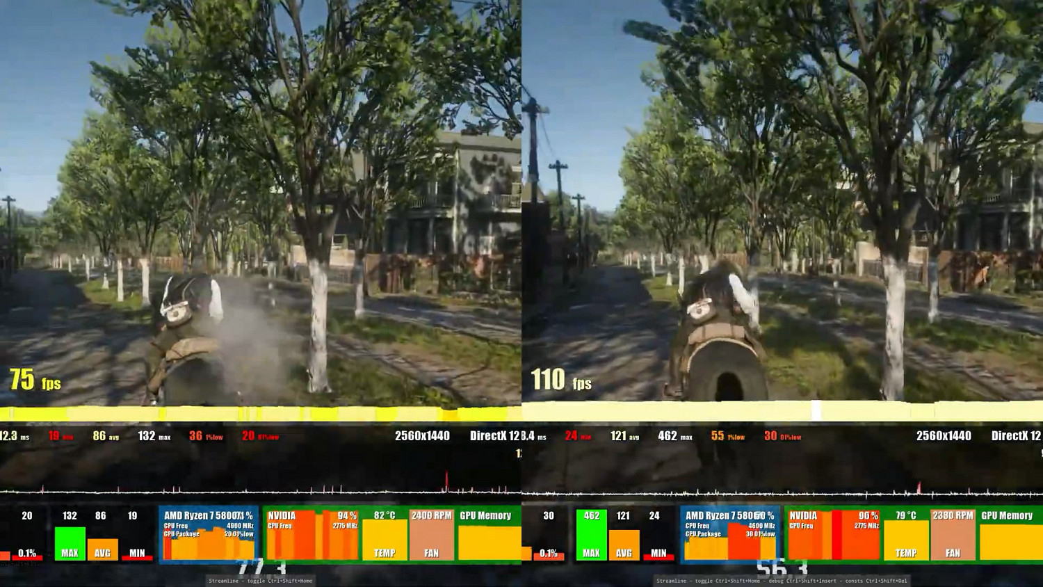 性能表現提升50%！《荒野大鏢客2》DLSS3 MOD展示