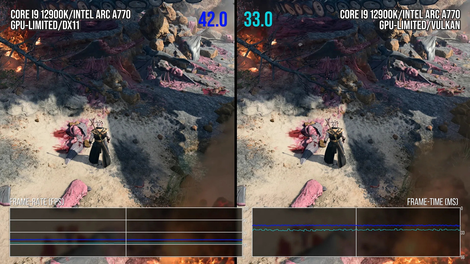 數毛社:《柏德之門3》的優化水準讓其它3A遊戲蒙羞! 數毛社:《柏德之門3》的優化水準讓其它3A遊戲蒙羞!