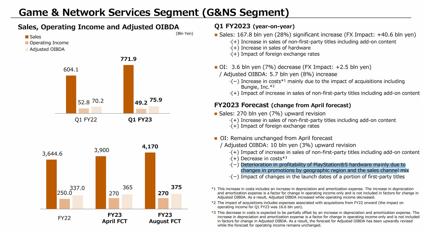 索尼財報預估PS5硬體盈利能力將惡化：原因是降價促銷