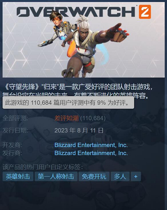 0%好評見過嗎？《守望2》不是唯一個位數好評率遊戲