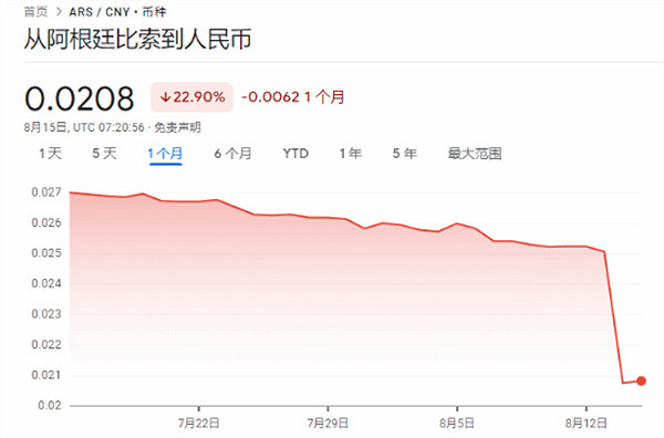 阿根廷比索匯率暴跌20%！Xbox低價區遊戲更便宜了！