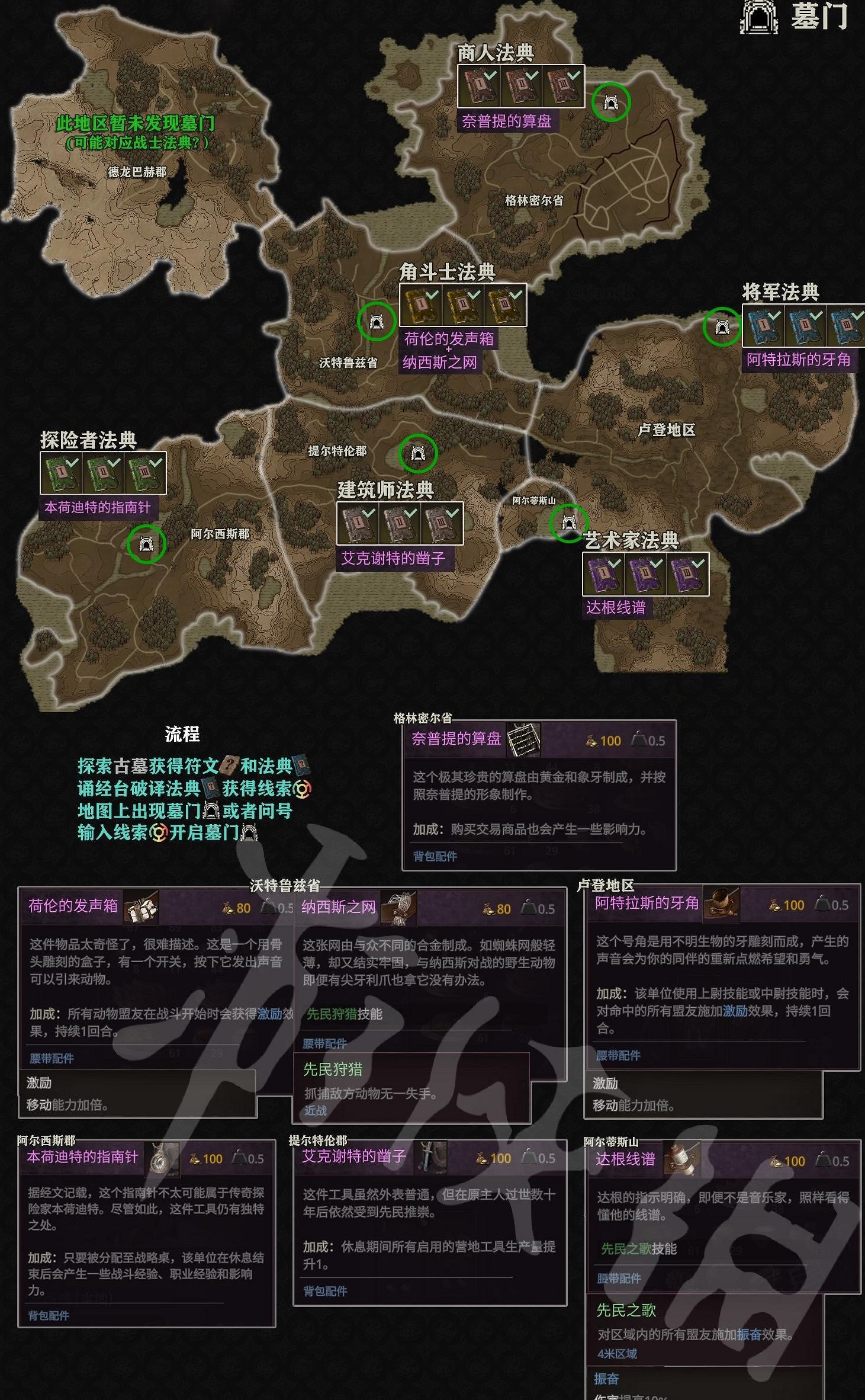 《戰爭傳說》墓門獎勵裝備一覽 《戰爭傳說》墓門獎勵裝備一覽