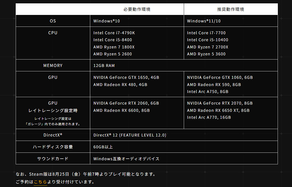 早報:刺客教條幻景反向跳票 裝甲核心6公布PC配置 早報:刺客教條幻景反向跳票 裝甲核心6公布PC配置