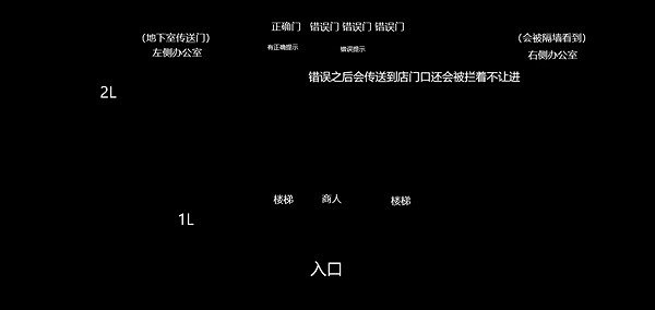 《柏德之門3》巫術雜貨店解謎攻略 巫術雜貨店怎麽解? 《柏德之門3》巫術雜貨店解謎攻略 巫術雜貨店怎麽解?