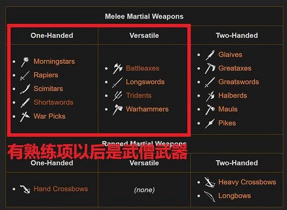 《柏德之門3》物理職業專長選擇詳解 物理職業專長怎麽選? 《柏德之門3》物理職業專長選擇詳解 物理職業專長怎麽選?