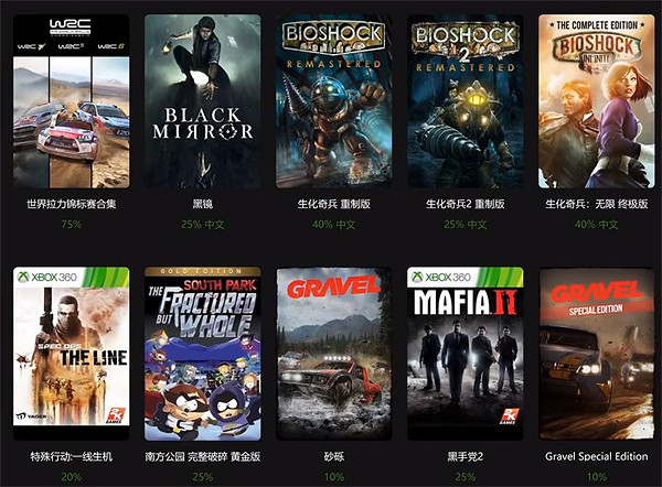 阿根廷比索匯率暴跌20%！Xbox低價區遊戲更便宜了！