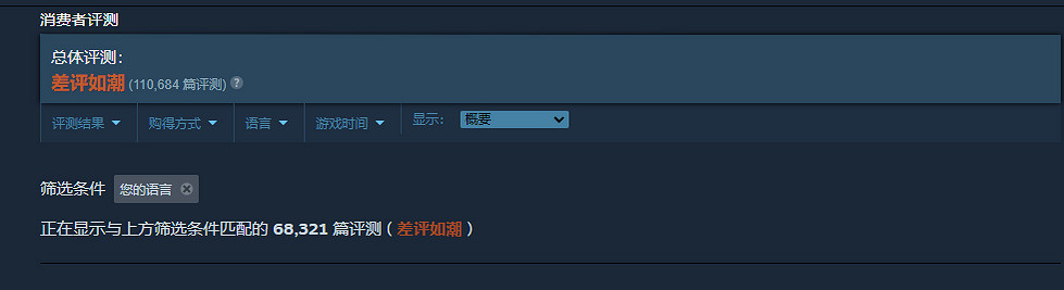 《鬥陣特攻:歸來》差評突破十萬!誰能與之一戰? 《鬥陣特攻:歸來》差評突破十萬!誰能與之一戰?