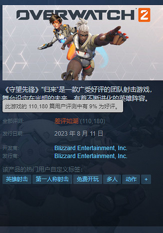 《鬥陣特攻:歸來》差評突破十萬!誰能與之一戰? 《鬥陣特攻:歸來》差評突破十萬!誰能與之一戰?
