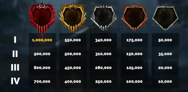 《黎明死線》段位重置機制介紹