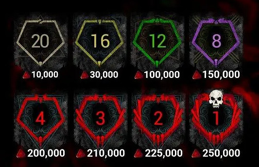 《黎明死線》段位重置機制介紹