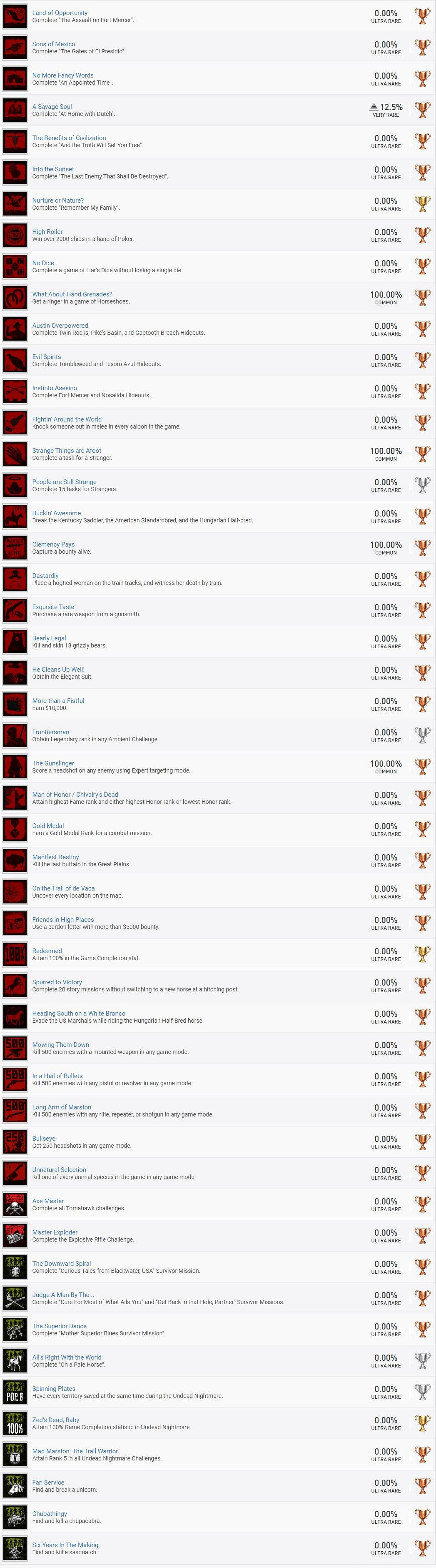 《荒野大鏢客：救贖》PS4獎杯公布 刪除線上連線杯