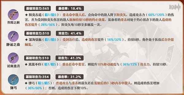 《原神》4.0林尼武器選擇推薦 《原神》4.0林尼武器選擇推薦
