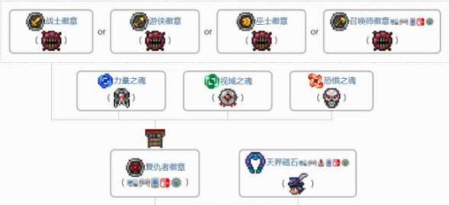 《泰拉瑞亞》天界徽章效果介紹 《泰拉瑞亞》天界徽章效果介紹