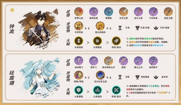 《原神》4.0琳妮特隊伍推薦