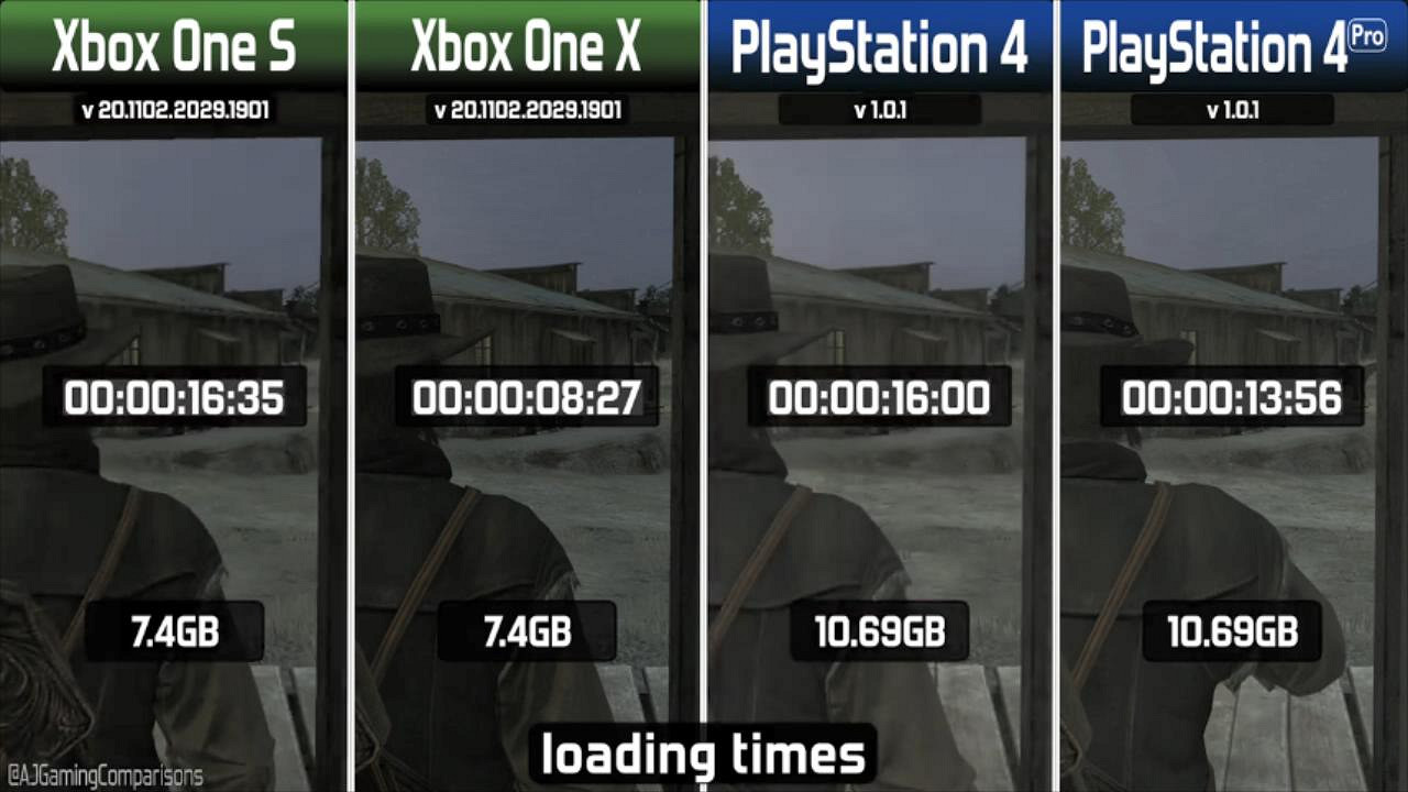 《荒野大鏢客》PS3/PS4/X1S/X1X四平台移植畫面對比 《荒野大鏢客》PS3/PS4/X1S/X1X四平台移植畫面對比