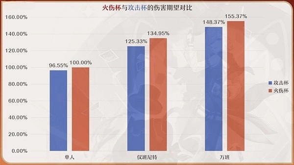《原神》4.0林尼聖遺物搭配推薦