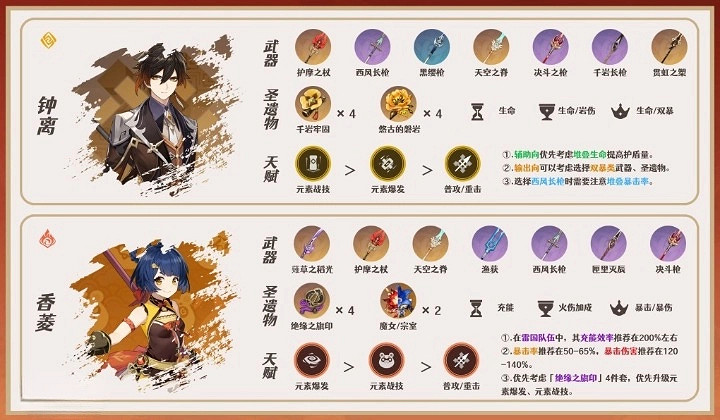 《原神》4.0林尼隊伍搭配分享 《原神》4.0林尼隊伍搭配分享