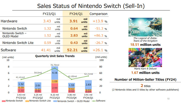 《王國之淚》竟能影響日本經濟？遊戲熱銷助力GDP增長