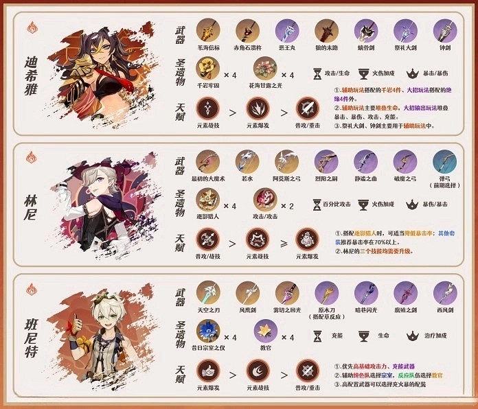 《原神》4.0琳妮特隊伍推薦