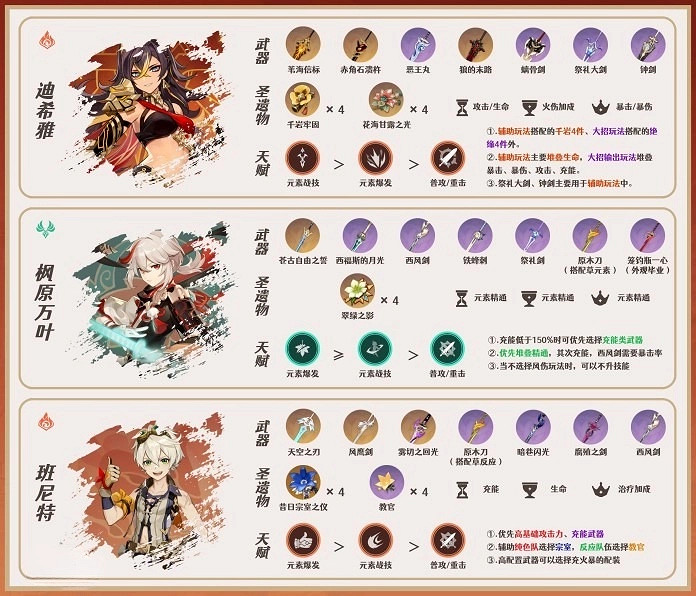 《原神》4.0林尼隊伍搭配分享 《原神》4.0林尼隊伍搭配分享