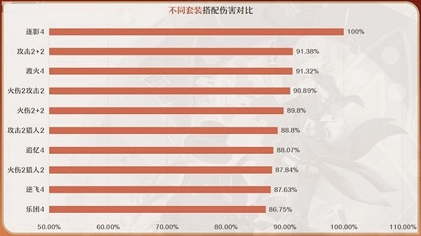 《原神》4.0林尼聖遺物搭配推薦