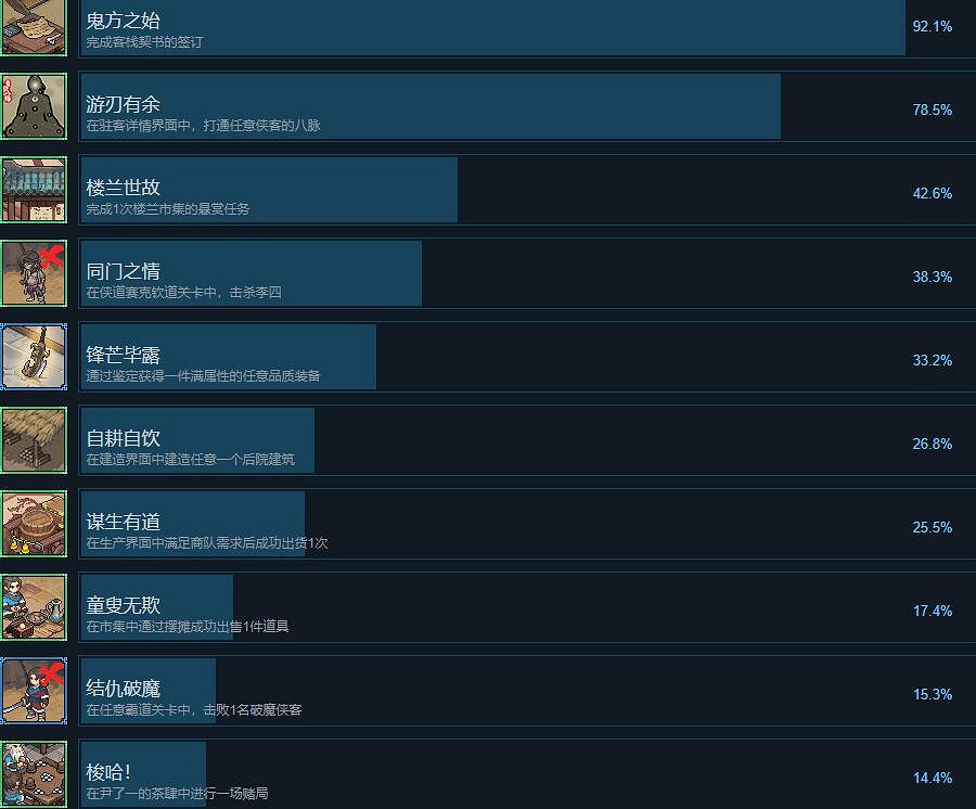 《江湖客棧》成就攻略要點分享 成就怎麽達成？
