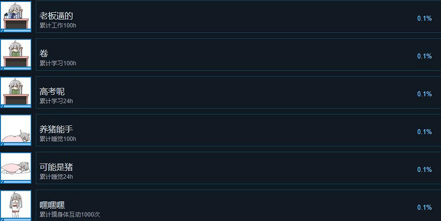《虛擬桌寵模擬器》遊戲成就有哪些？全成就解鎖條件一覽