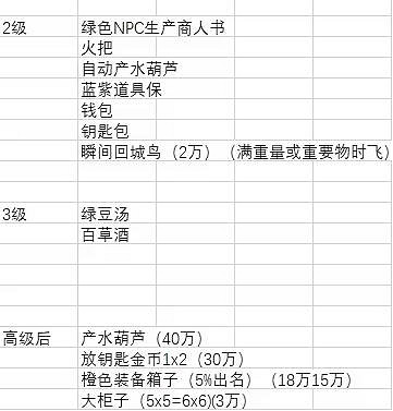 《江湖客棧》商人可售賣商品一覽 商人售賣哪些物品？